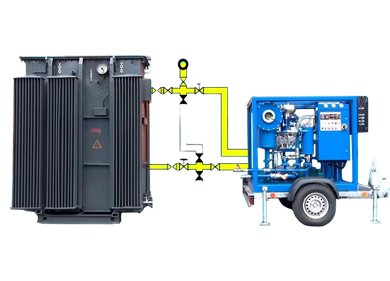 Transformer Oil Filtration